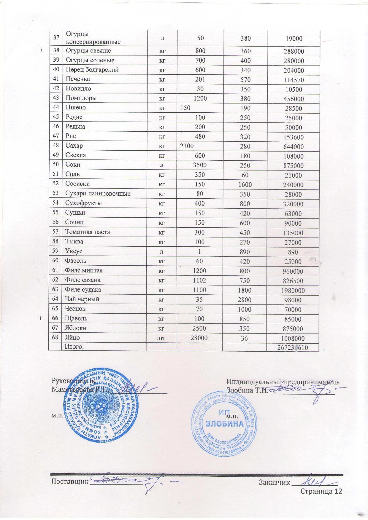 Поставщик по питанию ИП Злобина
