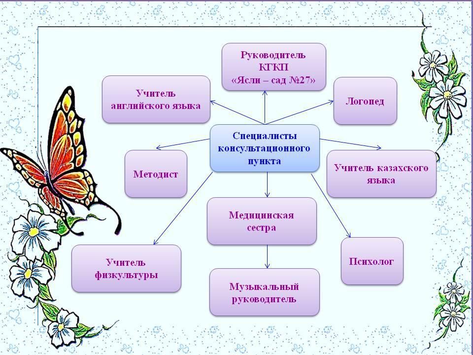 Консультационный пункт