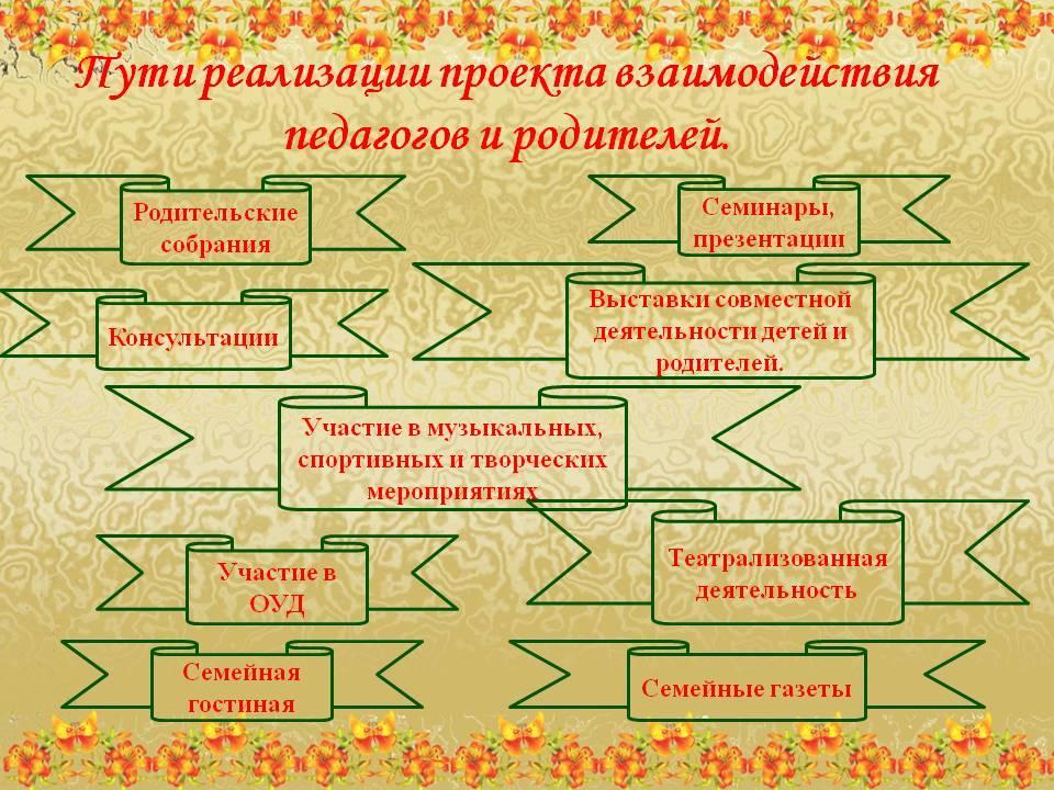 Презентация проекта творческого сотрудничества педагогов и родителей «Ясли-сада № 27»