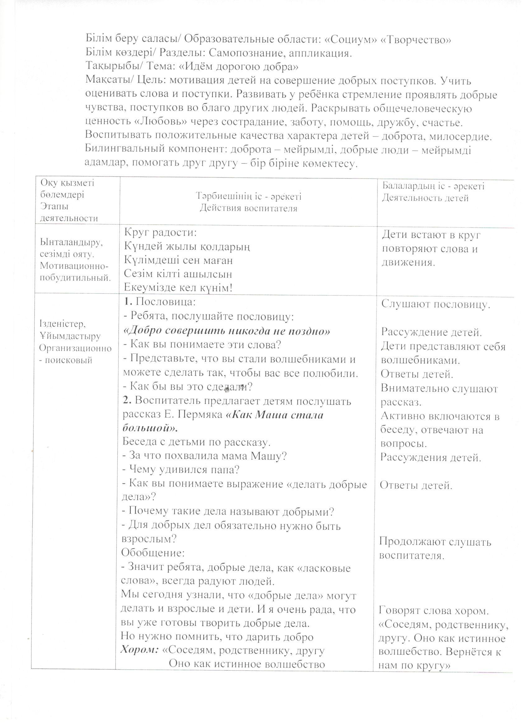 Отчет по Декаде Самопознания