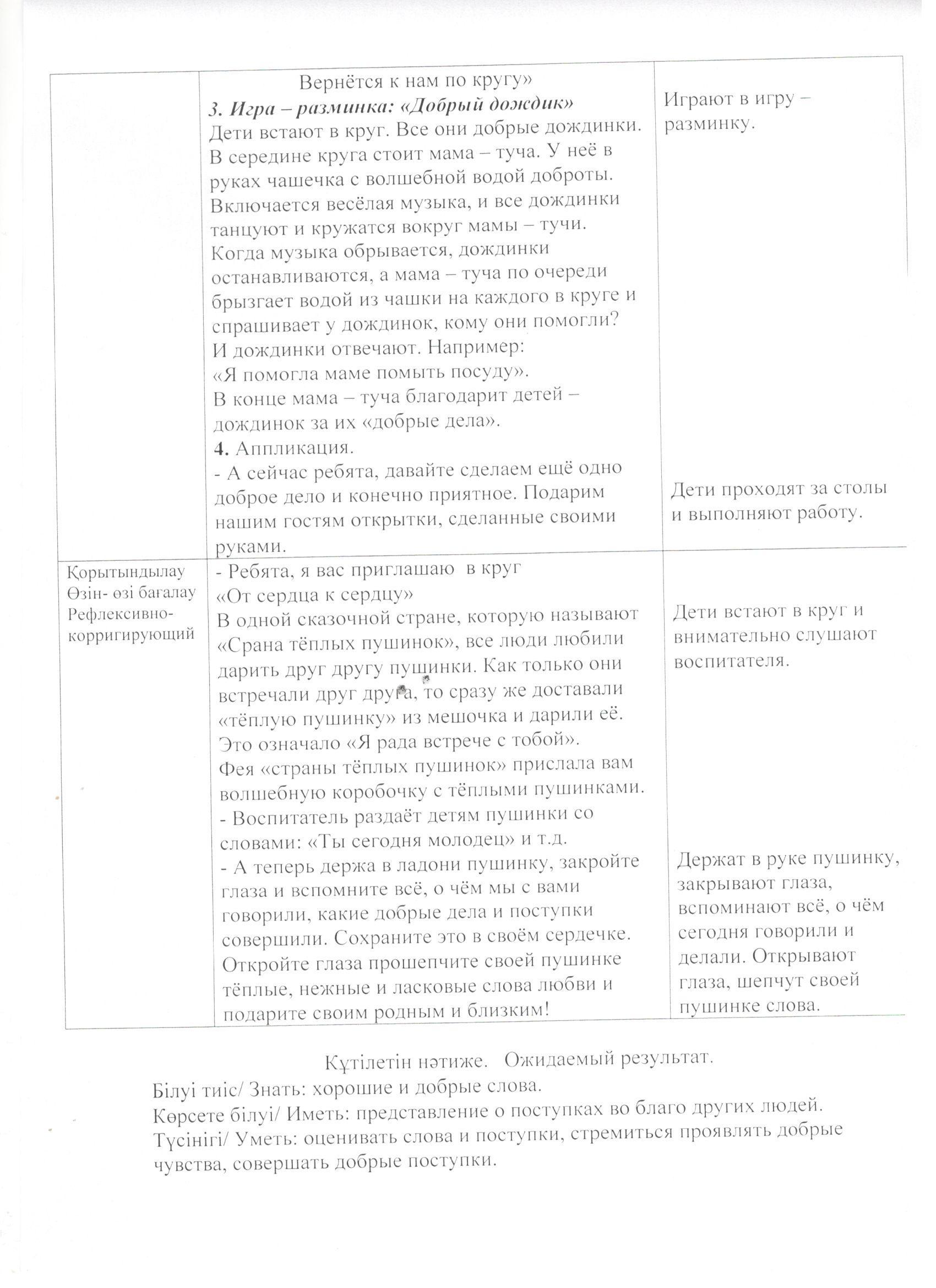 Отчет по Декаде Самопознания