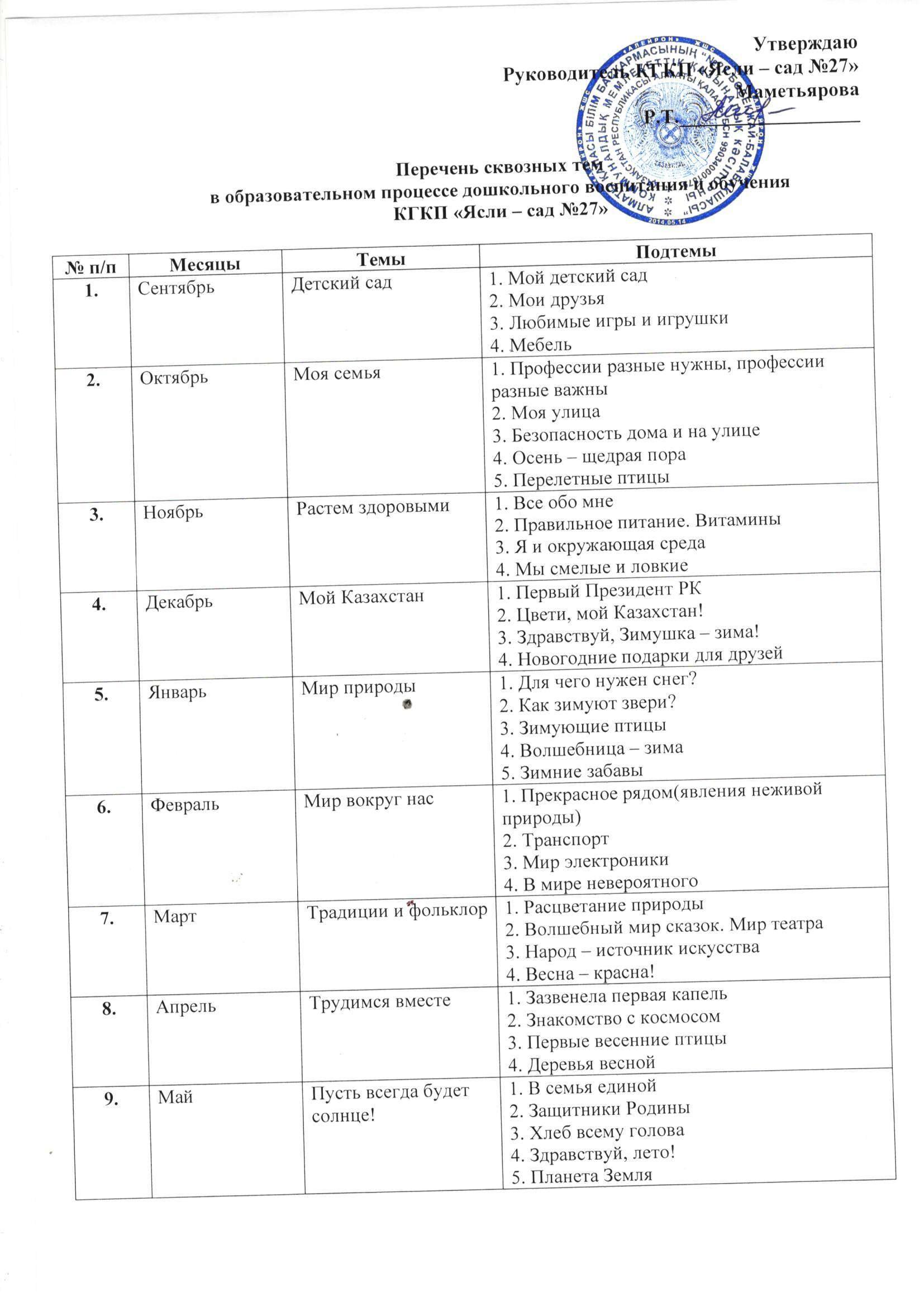 Перечень сквозных тем в образовательном процессе дошкольного воспитания и обучения КГКП "Ясли - сад №27"