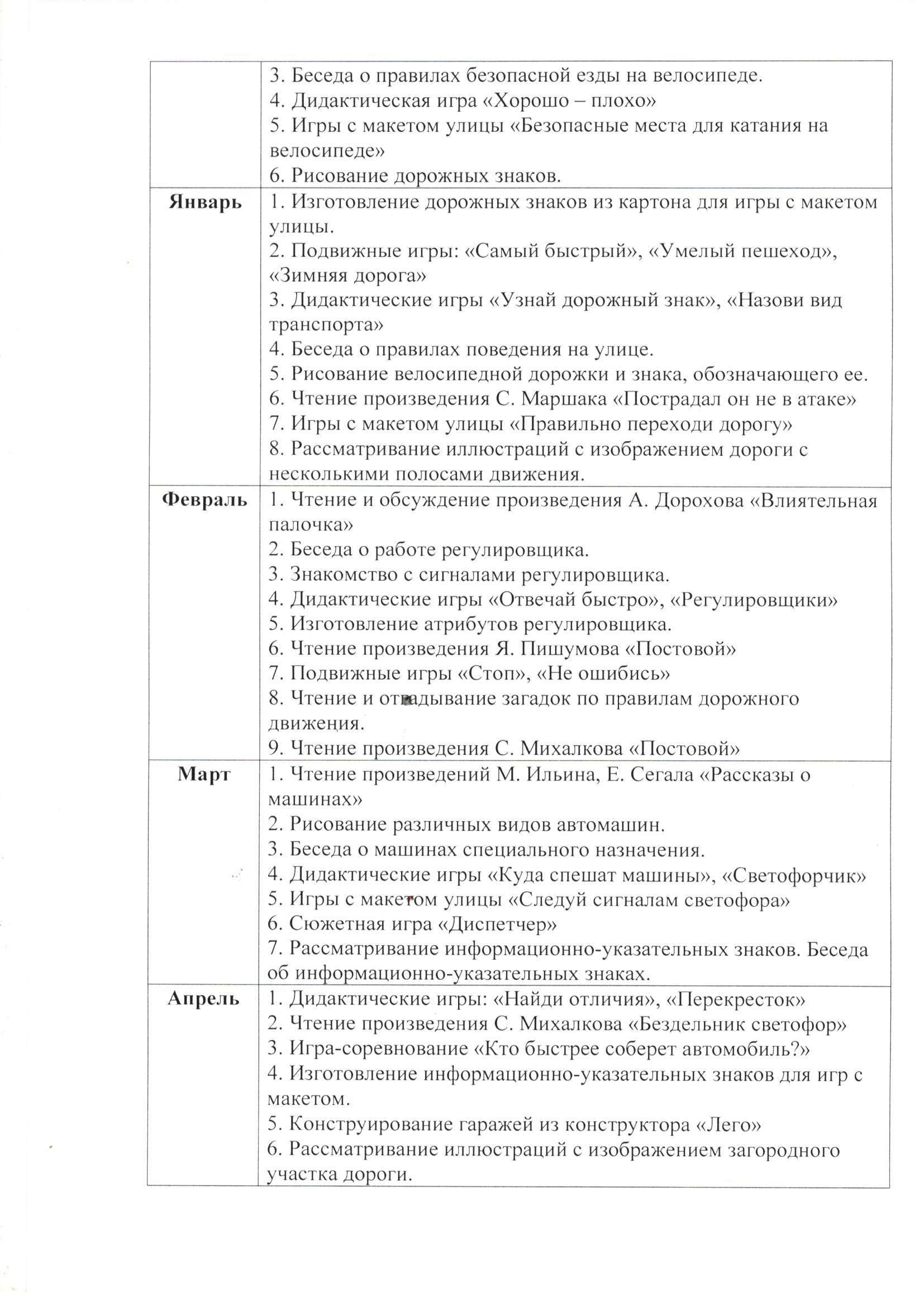 Перспективный план работы  по обучению детей правилам дорожного движения на 2017 – 2018 учебный год 