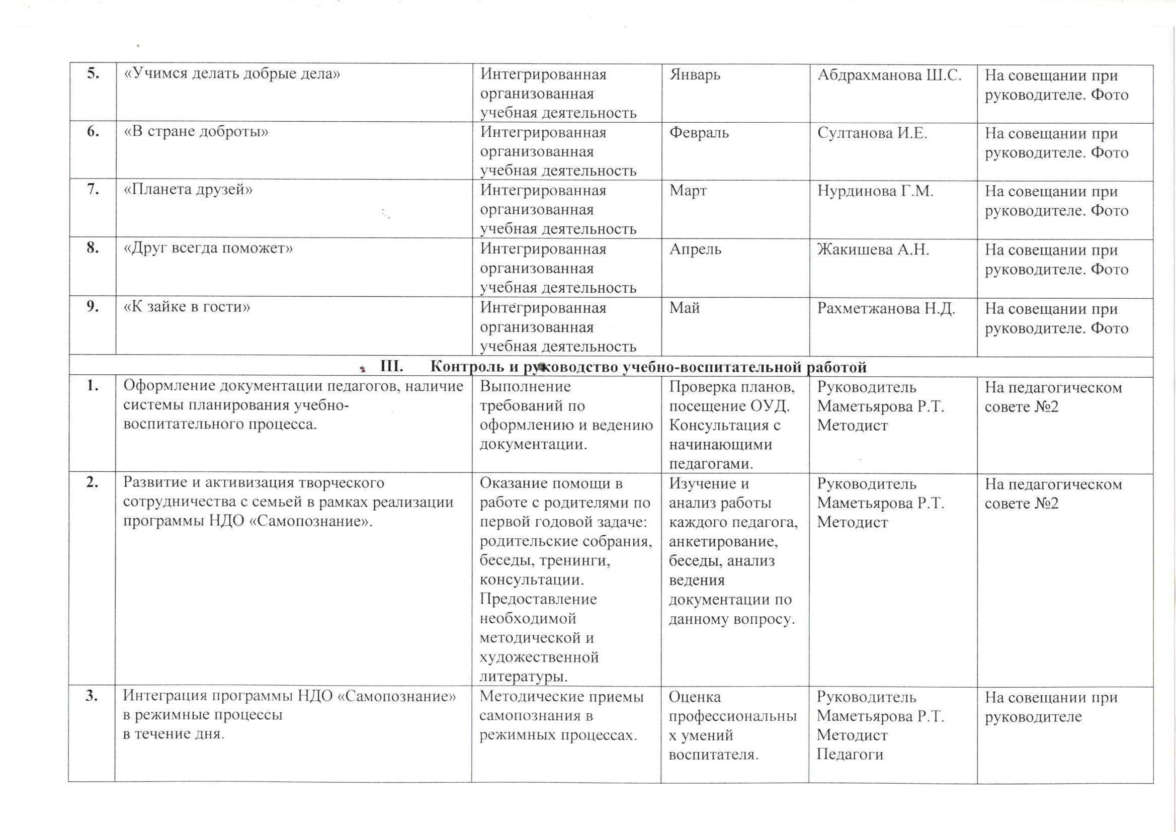 План работы КГКП «Ясли – сад №27» по программе НДО «Самопознание» на 2017 – 2018 учебный год