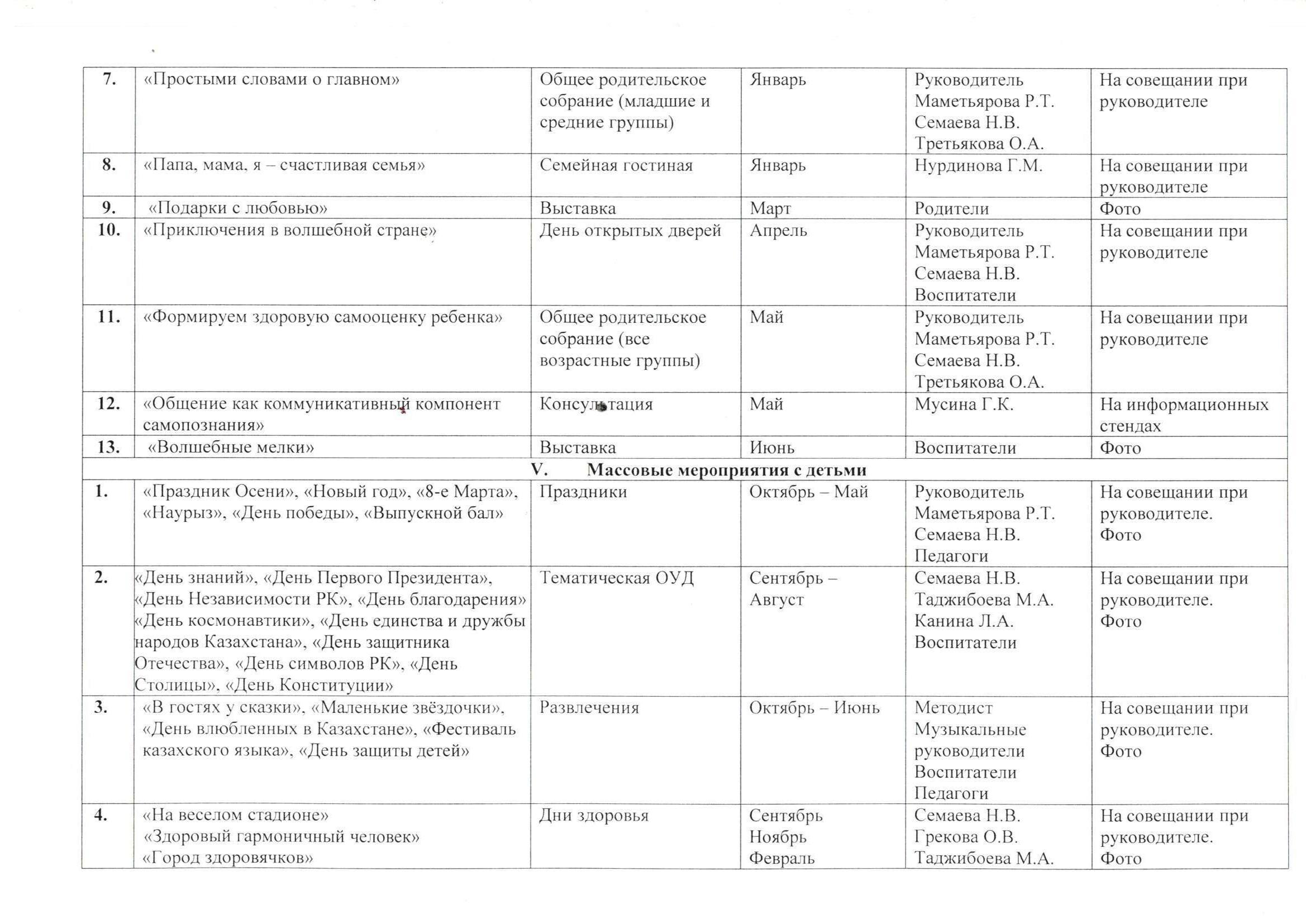 План работы КГКП «Ясли – сад №27» по программе НДО «Самопознание» на 2017 – 2018 учебный год