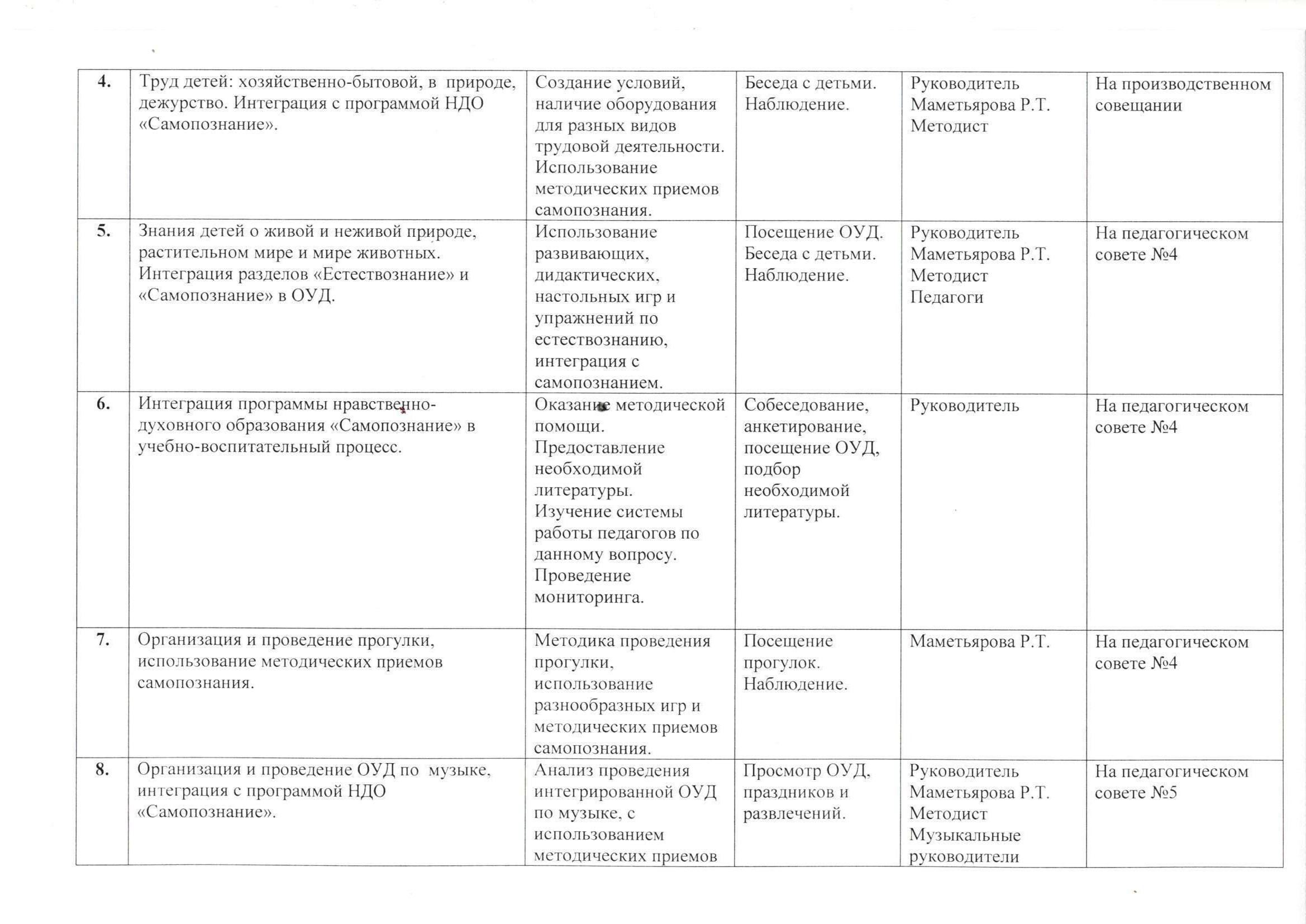 План работы КГКП «Ясли – сад №27» по программе НДО «Самопознание» на 2017 – 2018 учебный год