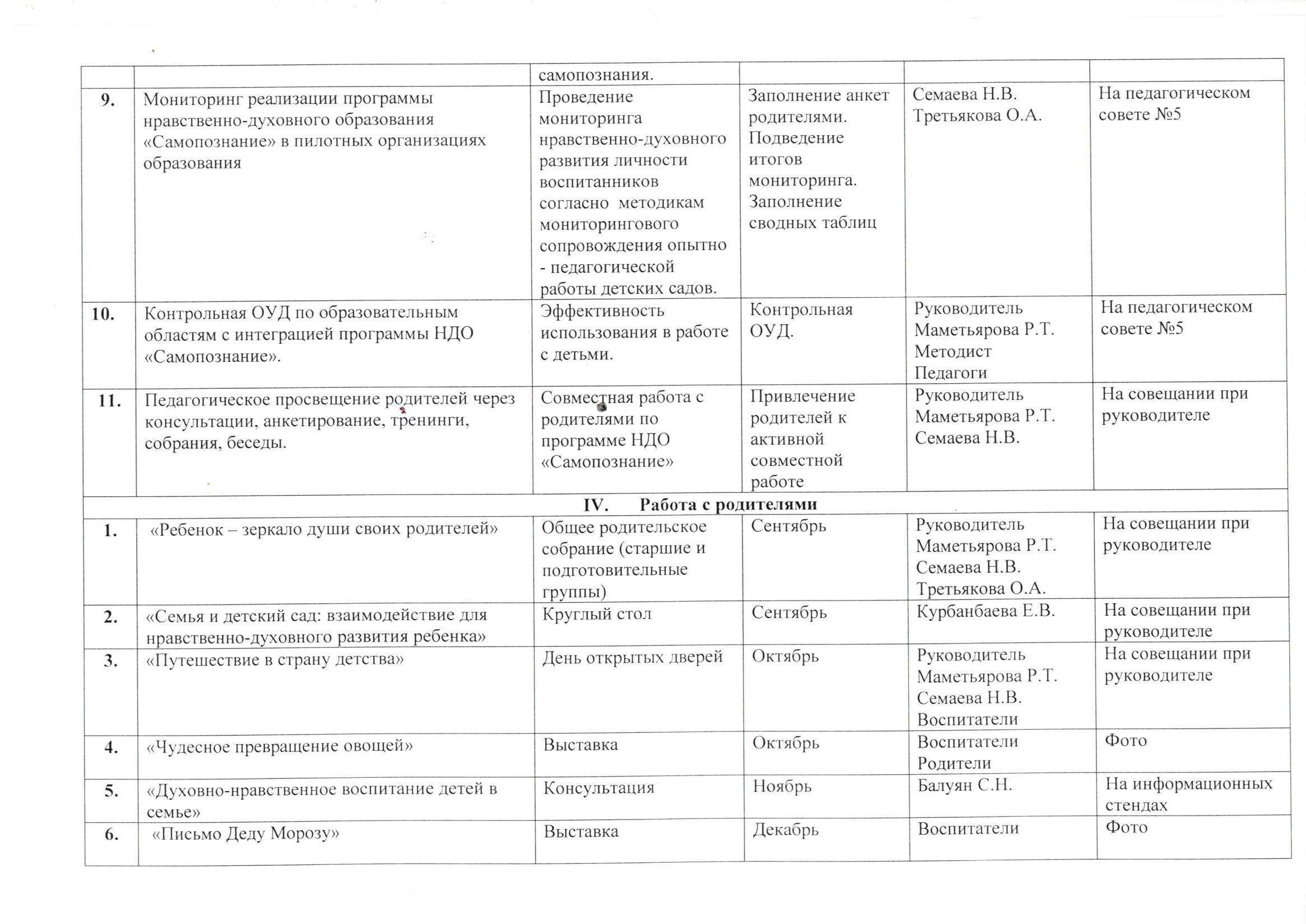 План работы КГКП «Ясли – сад №27» по программе НДО «Самопознание» на 2017 – 2018 учебный год