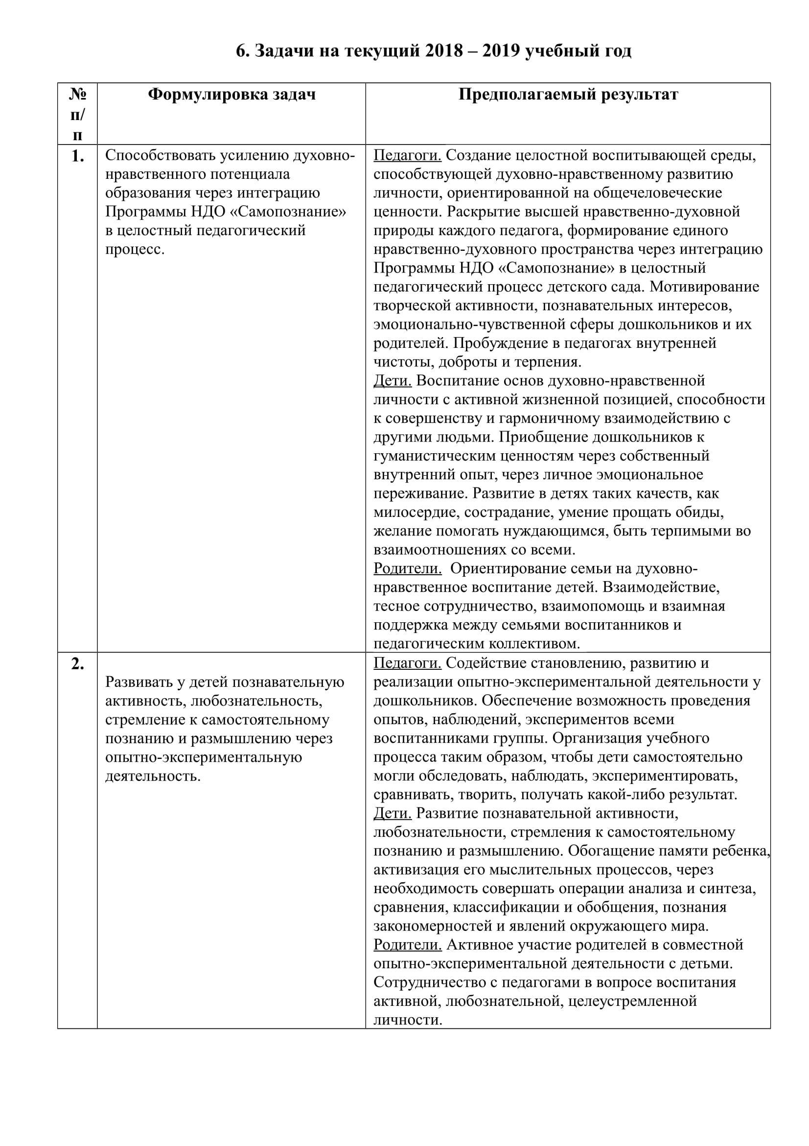 Годовые задачи на 2018 - 2019 учебный год
