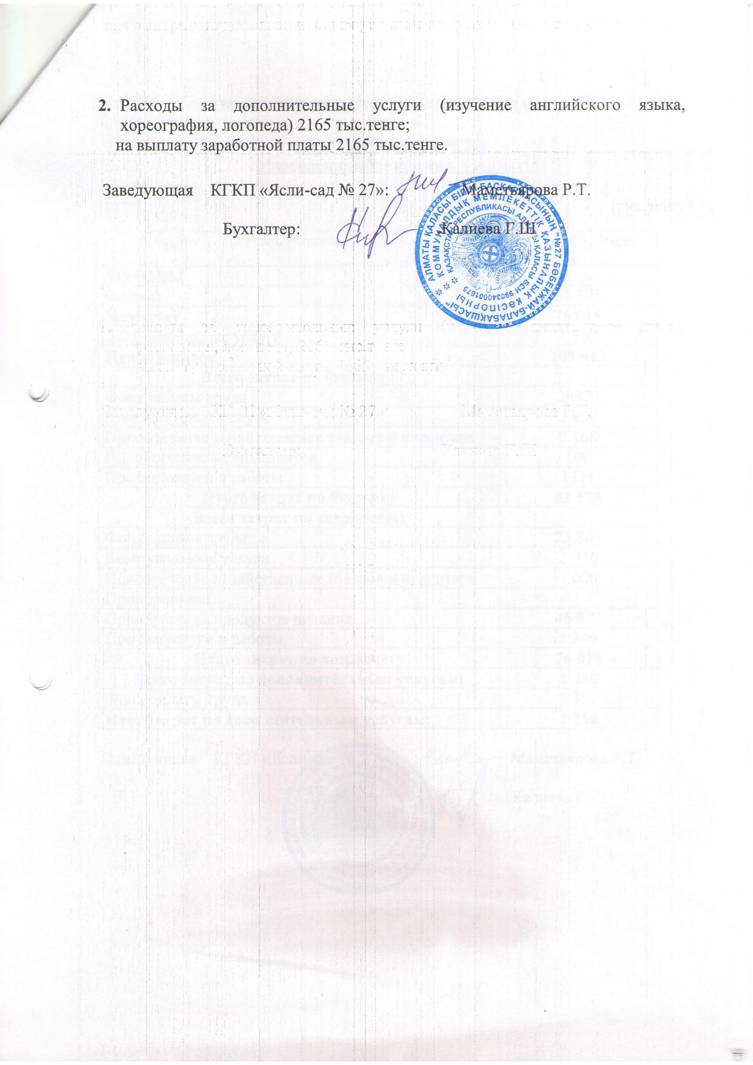 Отчет о доходах и расходах 2015г.