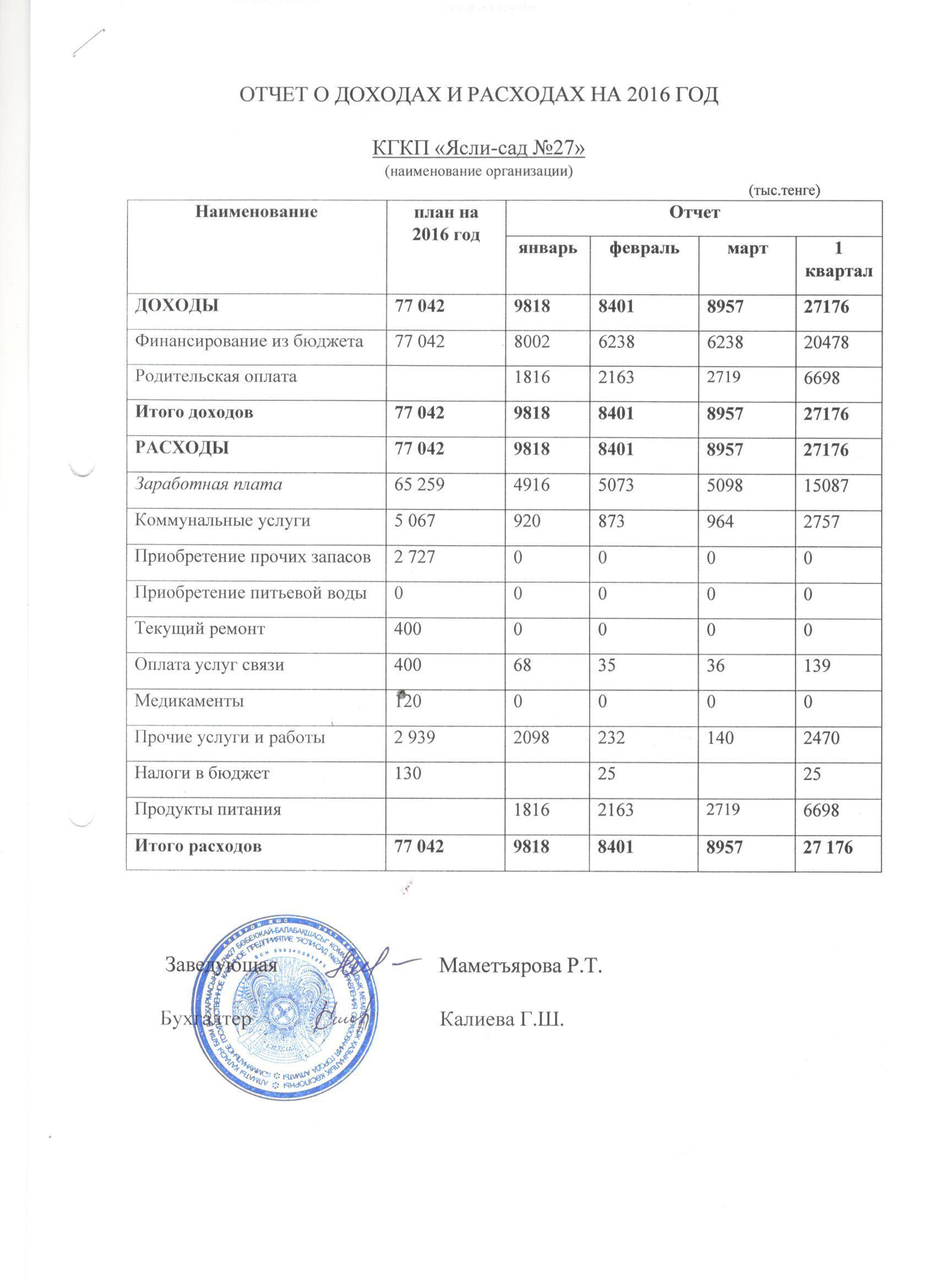 Отчет о доходах и расходах за 1 квартал 2016г.