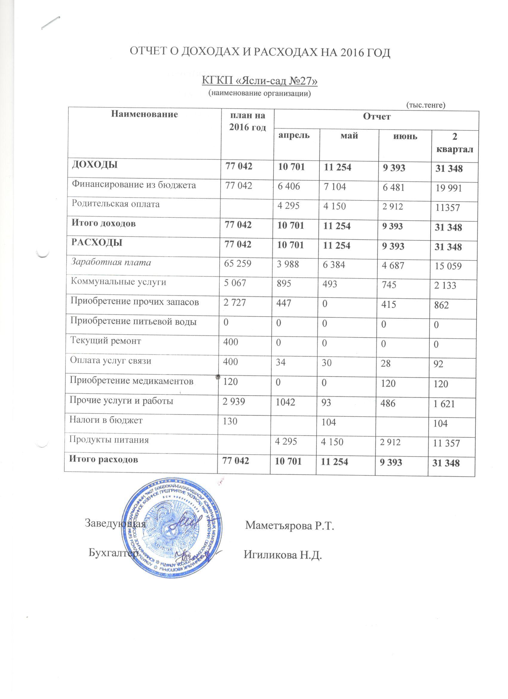 Отчет о доходах и расходах за 2 квартал 2016г.