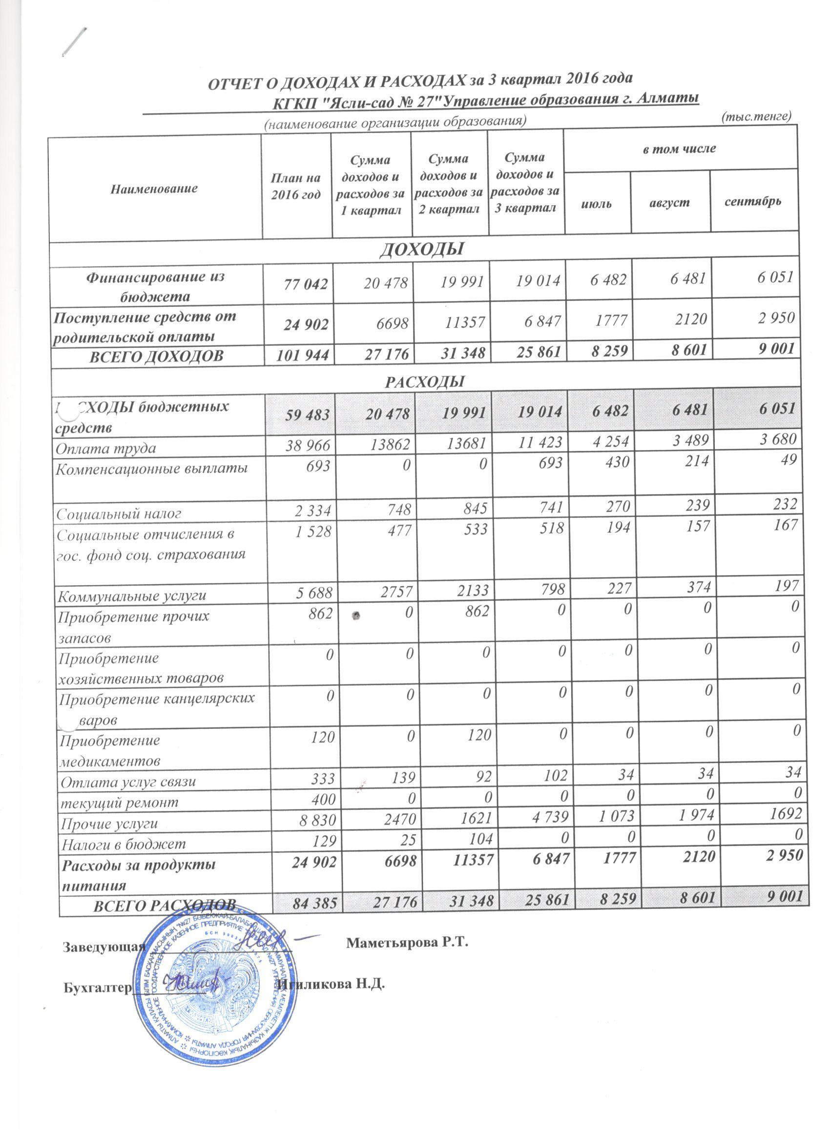 Отчет о доходах и расходах за 3 квартал 2016г.
