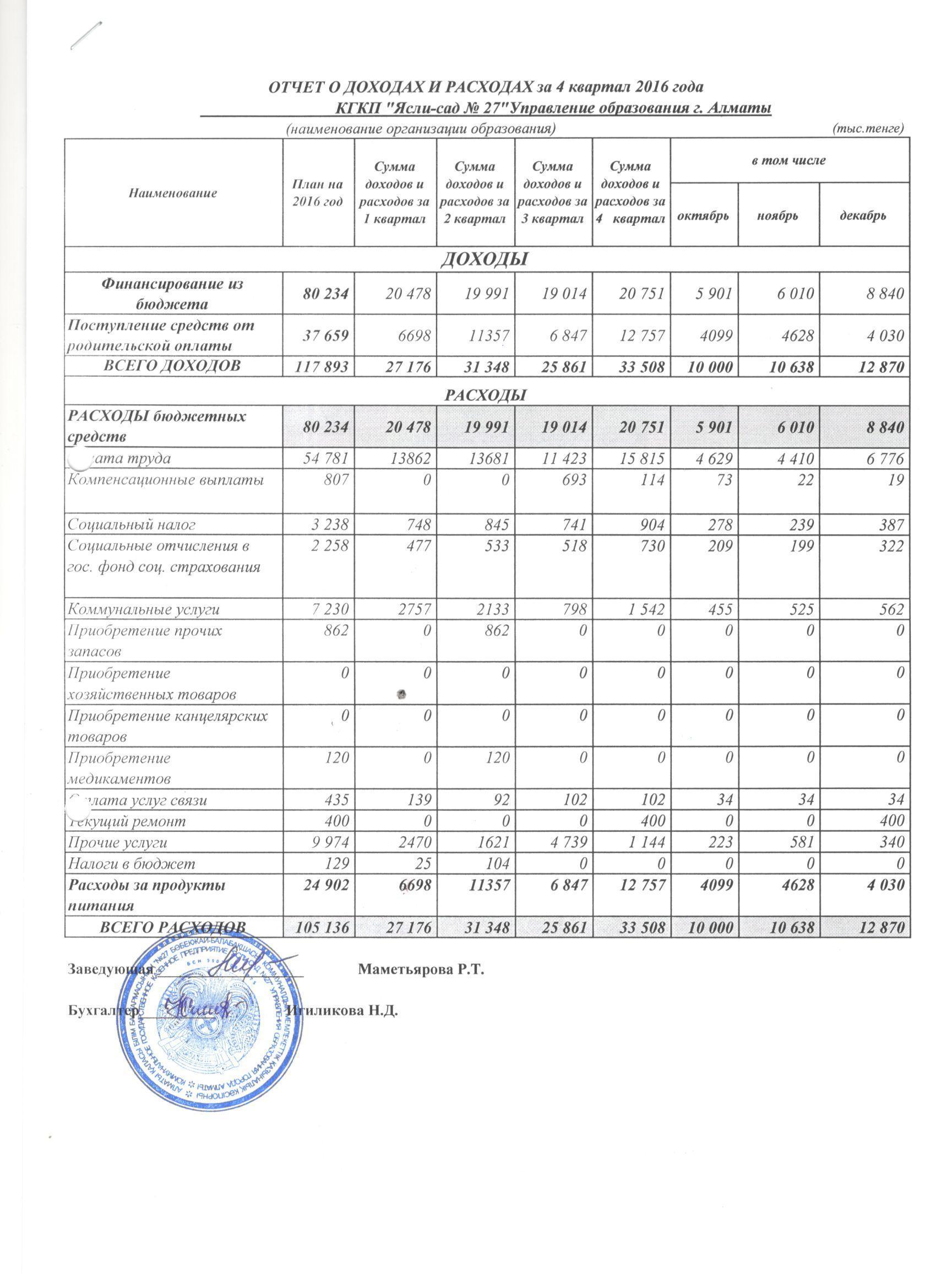 Отчет о доходах и расходах за 4 квартал 2016г.