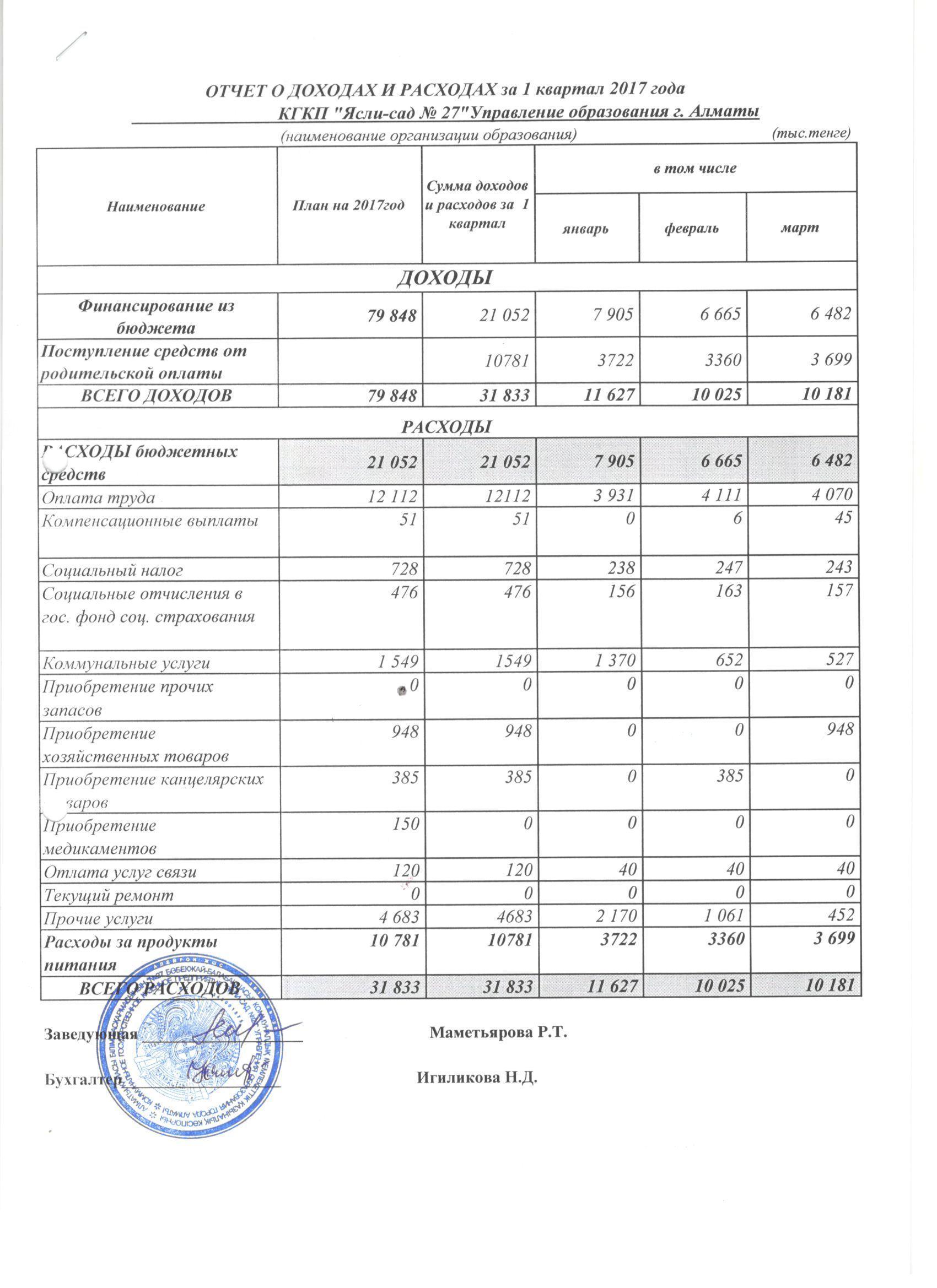 Отчет о доходах и расходах за 1 квартал 2017г.