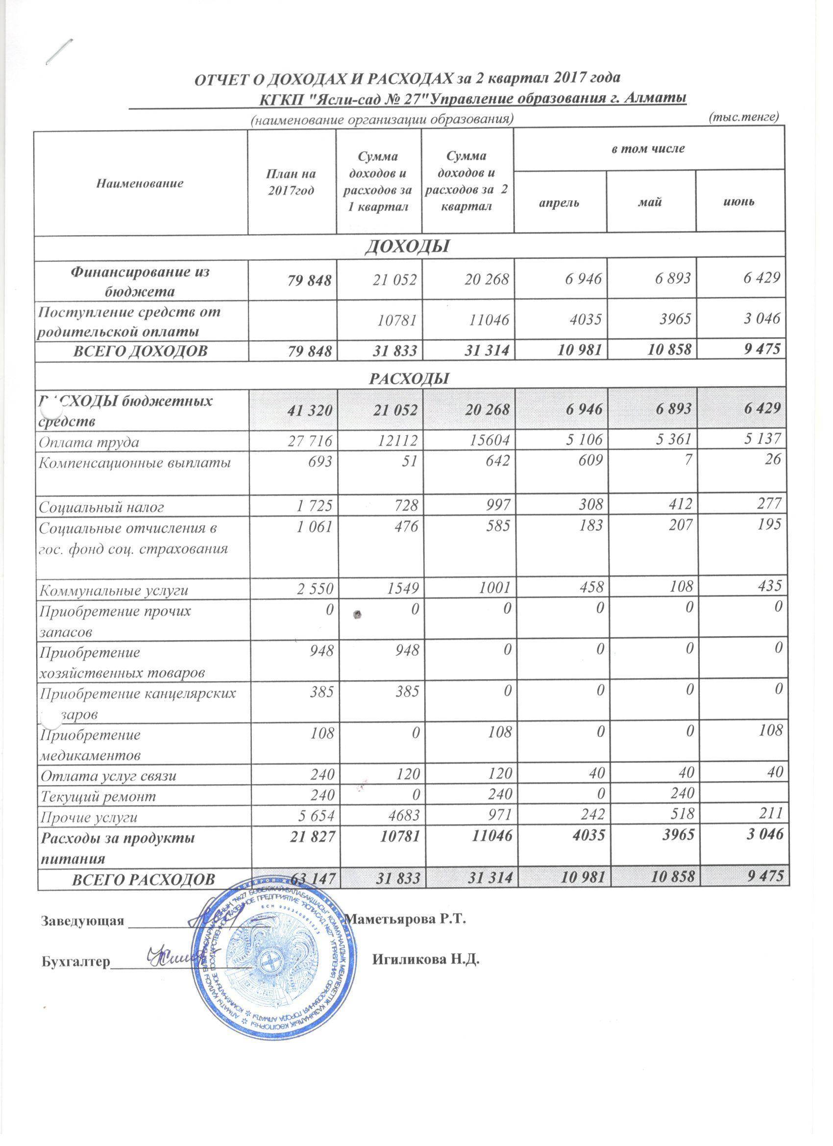 Отчет о доходах и расходах за 2 квартал 2017г.