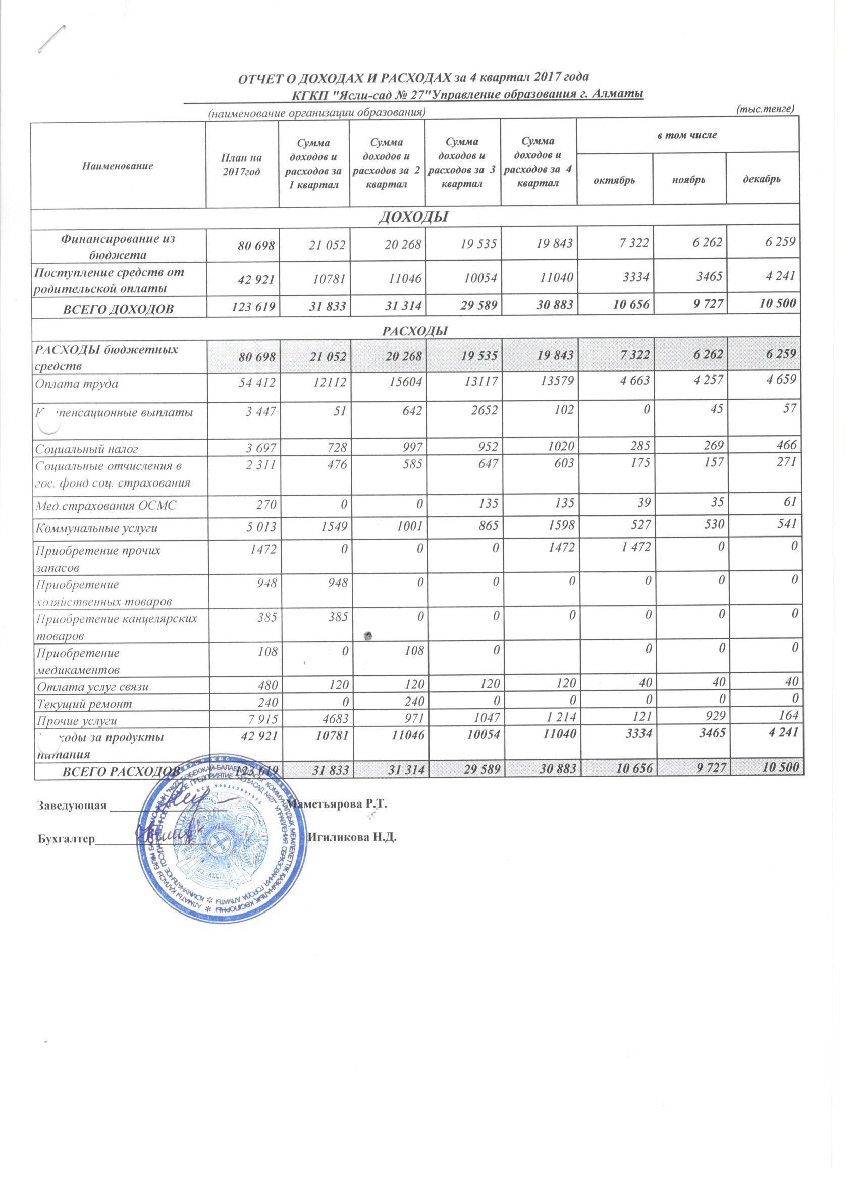 Отчет о доходах и расходах за 4 квартал 2017г.