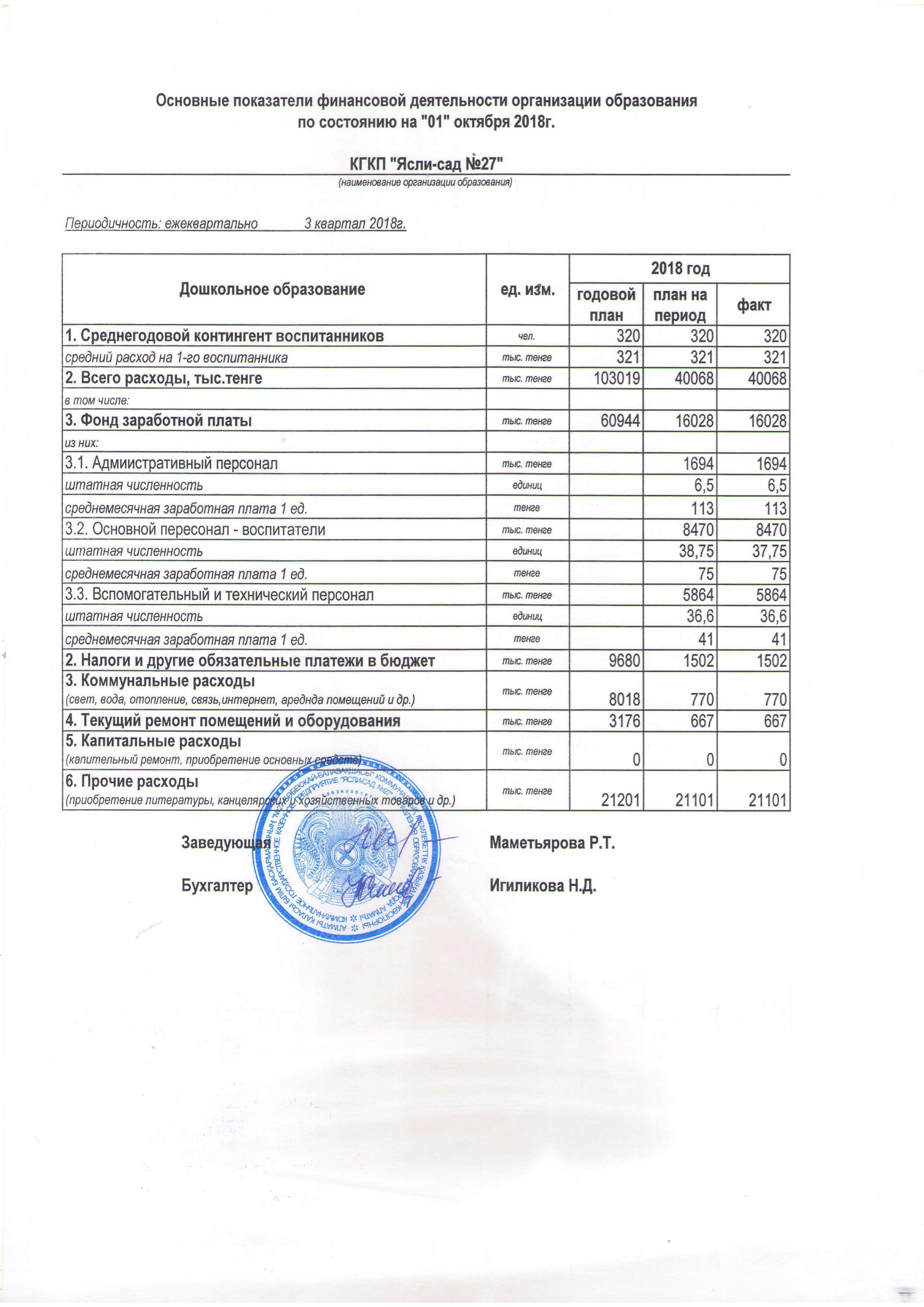ОсновныЕ показатели финансовой деятельности