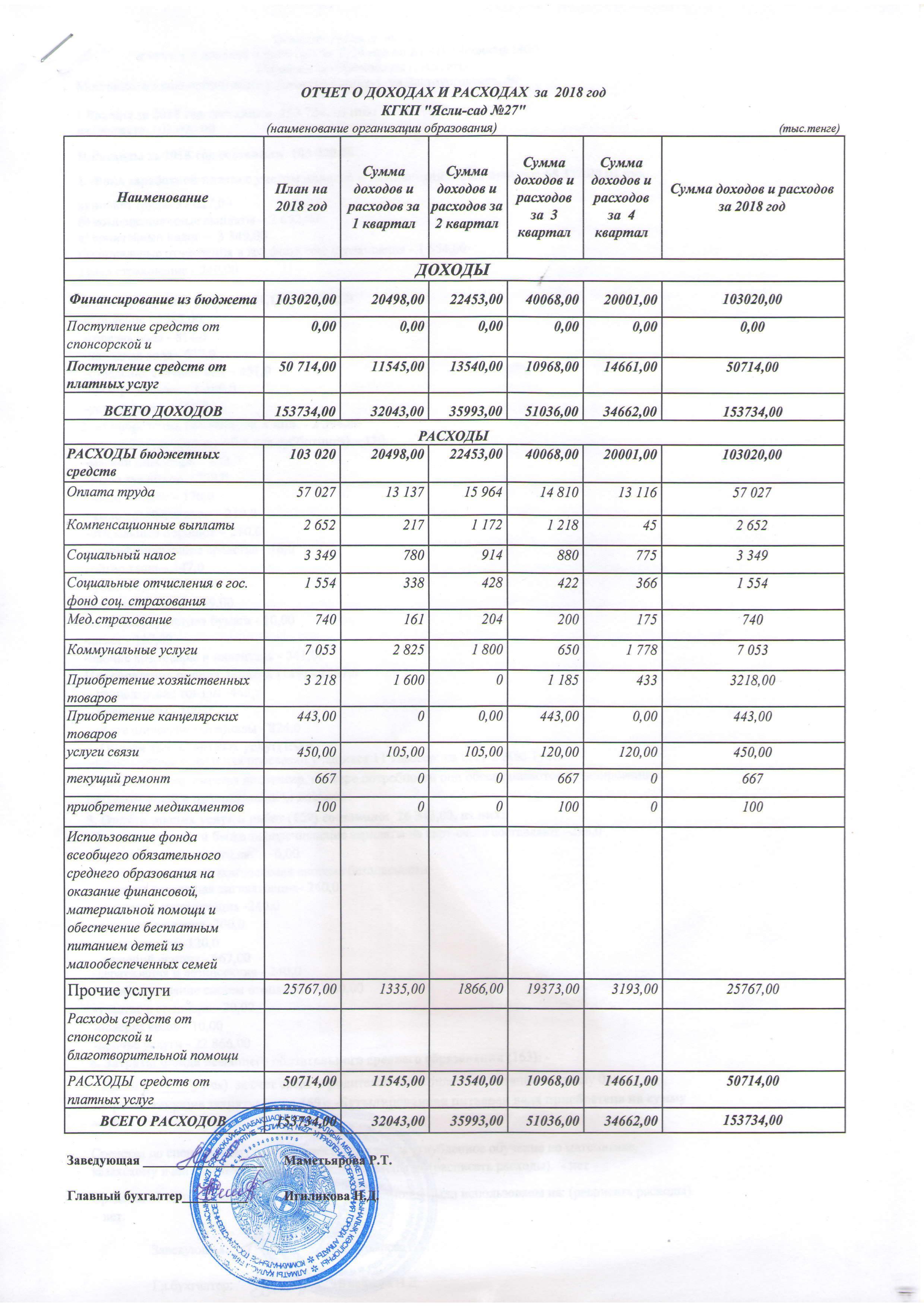 Отчет о доходах и расходах - 2018г.