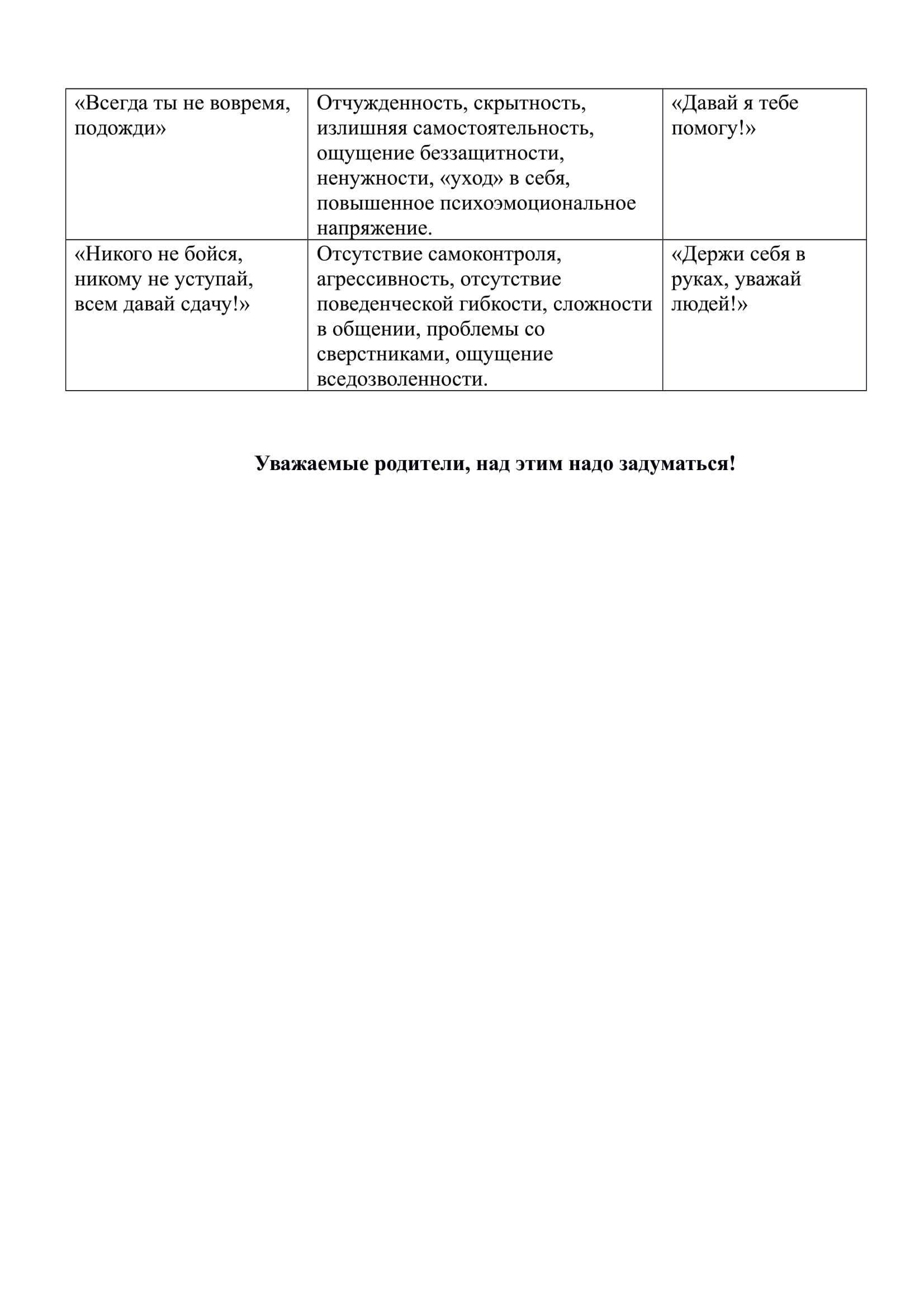 Консультация "Влияние родительских установок на развитие детей"