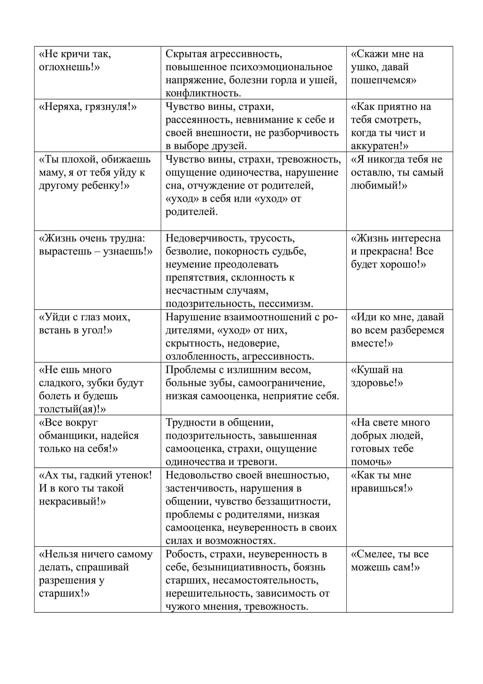 Консультация "Влияние родительских установок на развитие детей"