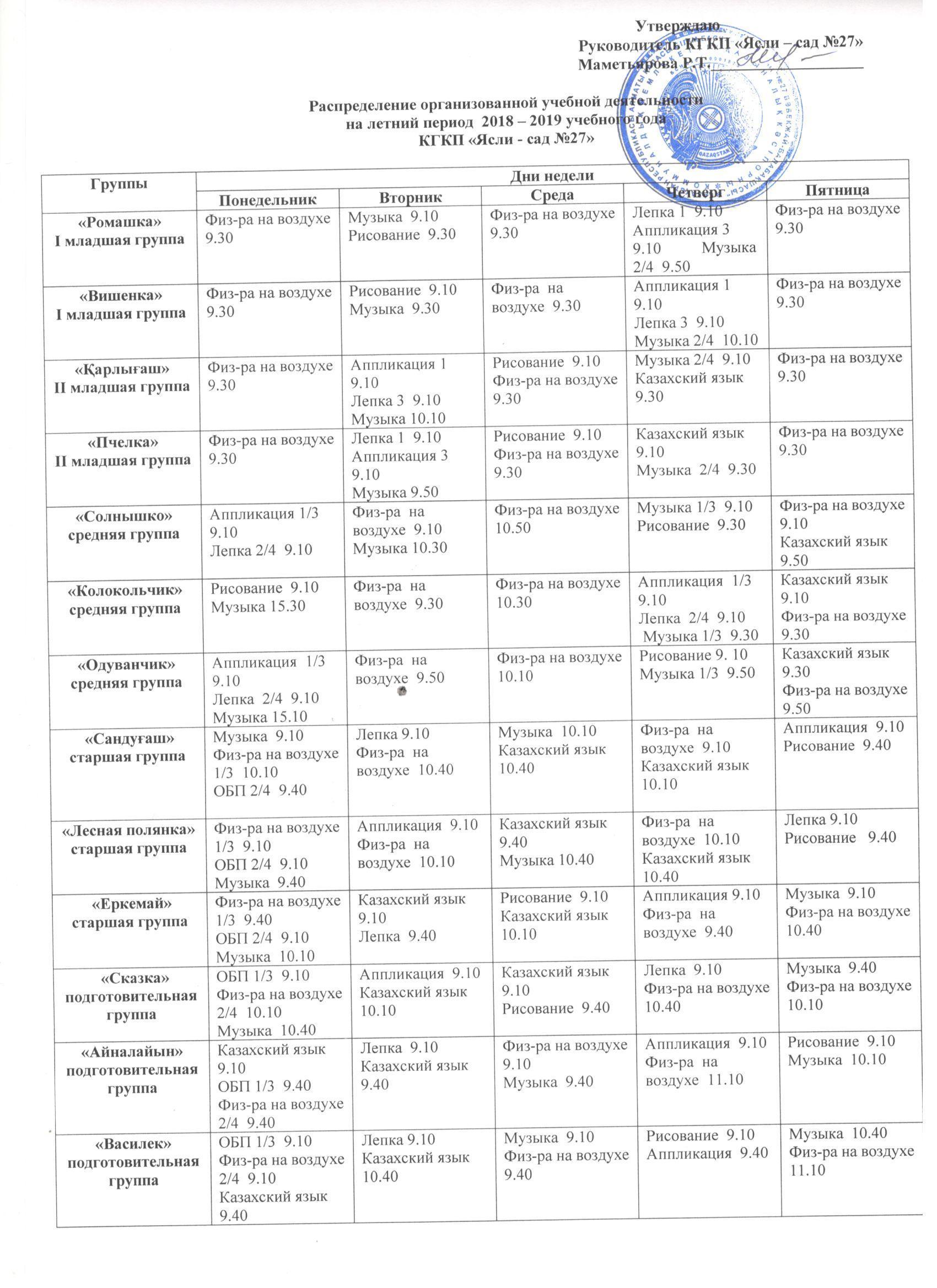 Распределение организованной учебной деятельности на летний период