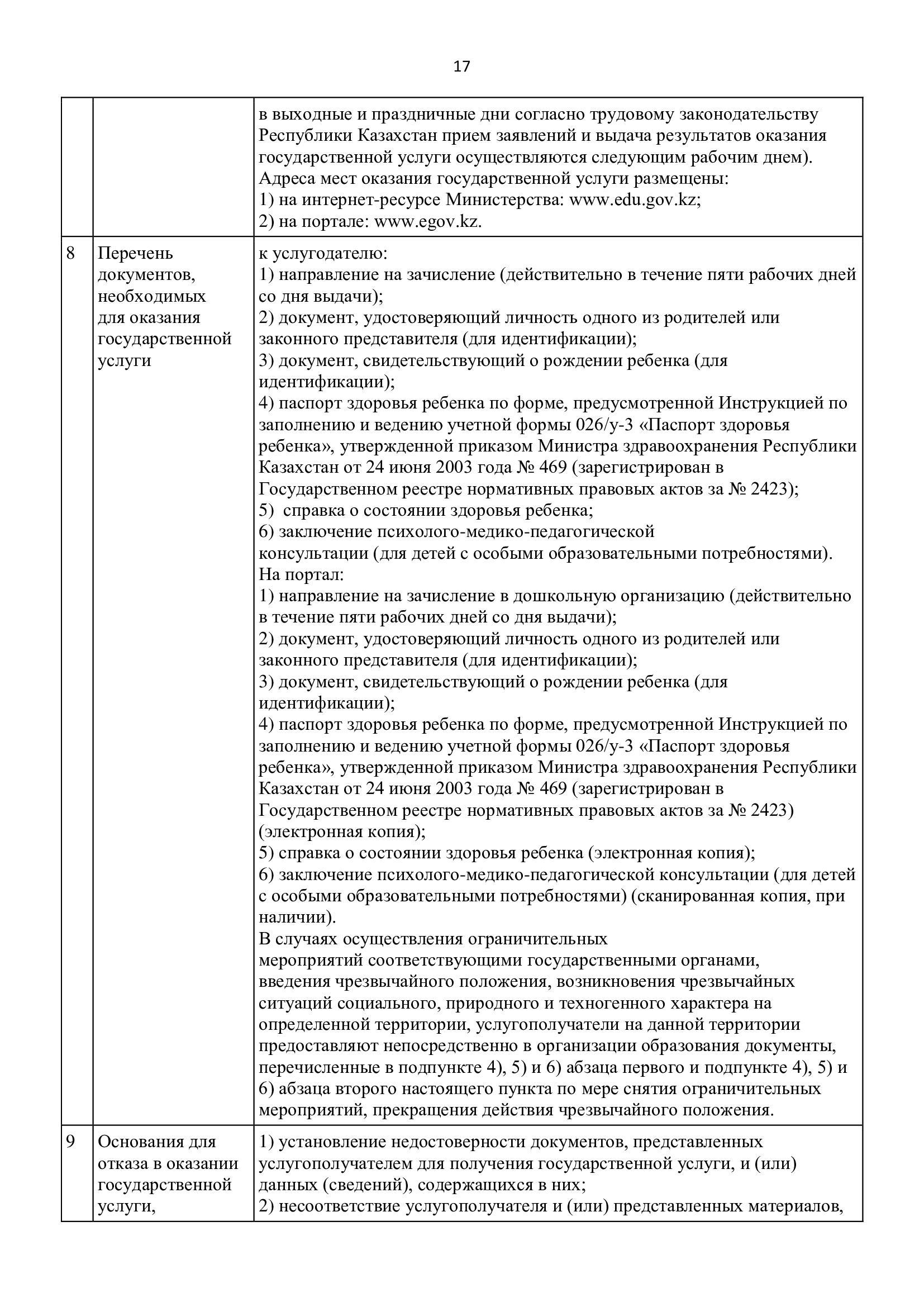 Правила оказания государственных услуг в сфере дошкольного образования