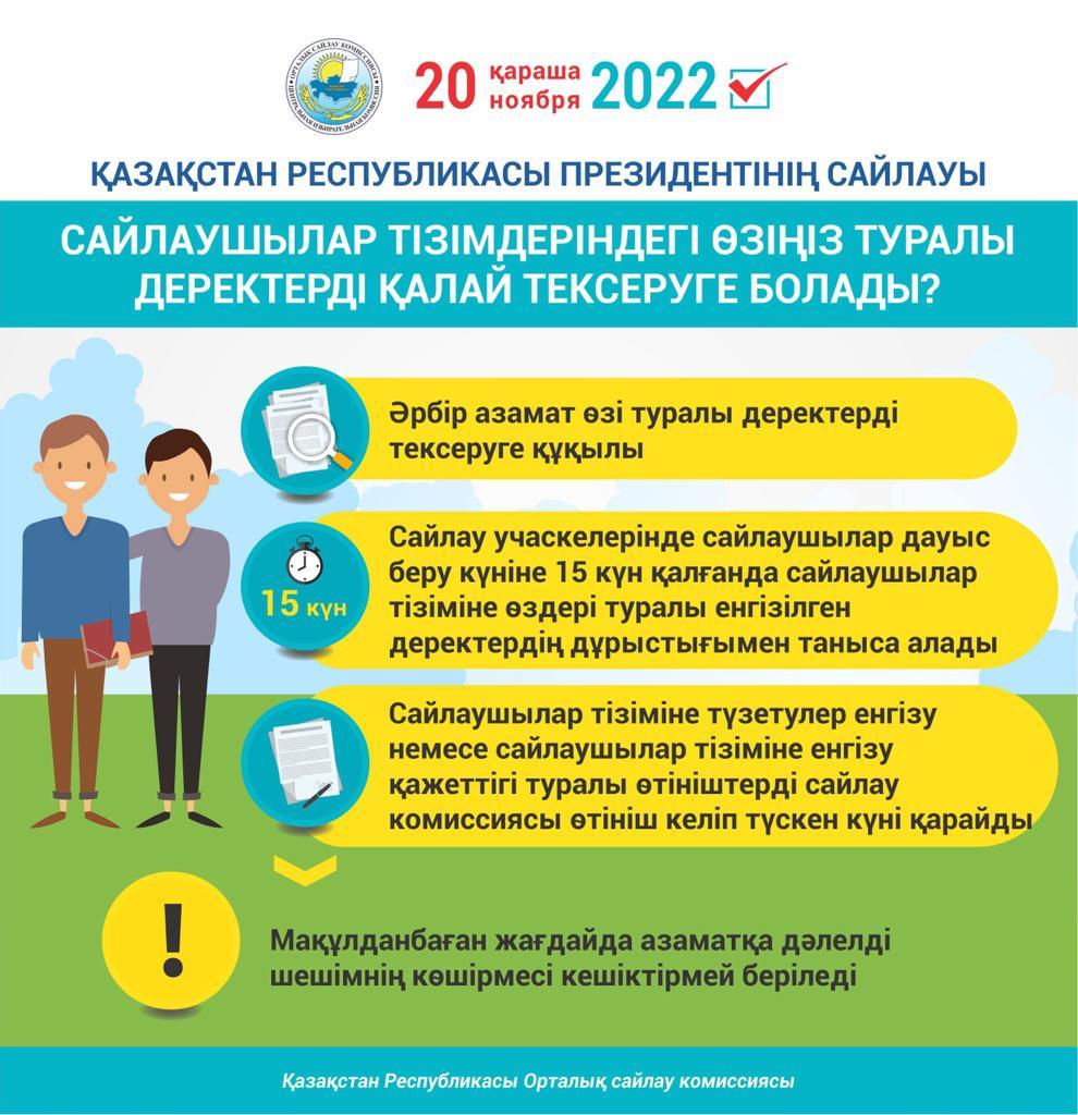 20 қараша 2022 ж