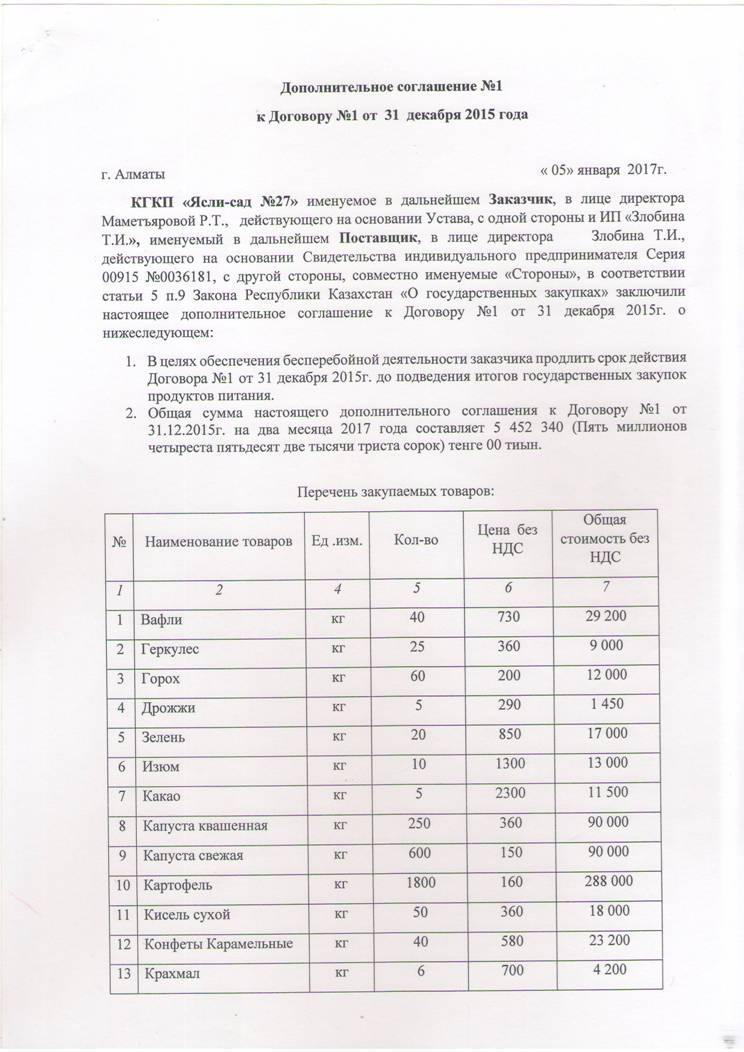 Поставщик ИП Злобина