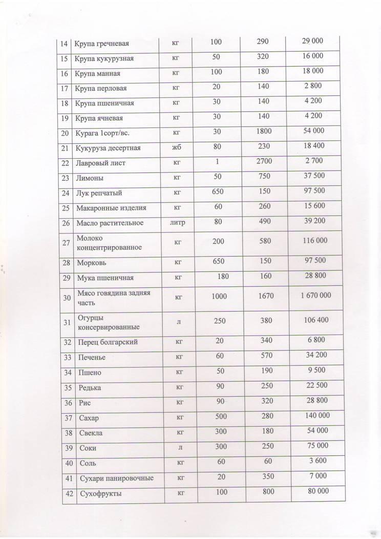 Поставщик ИП Злобина