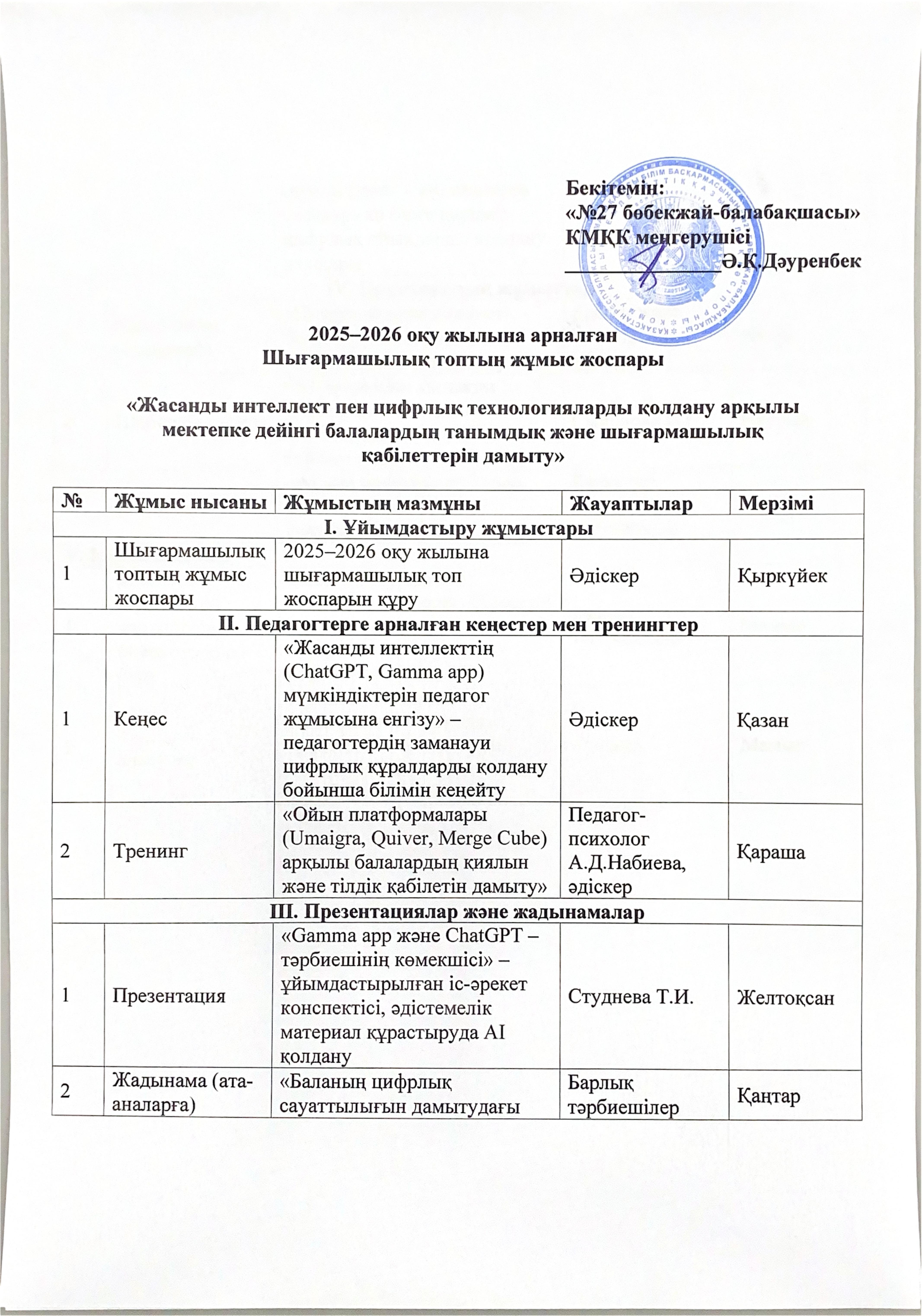 Шығармашылық топтың жұмыс жоспары 2025-2026 оқу жылы. План работы творческой группы на 2025-2026 год.